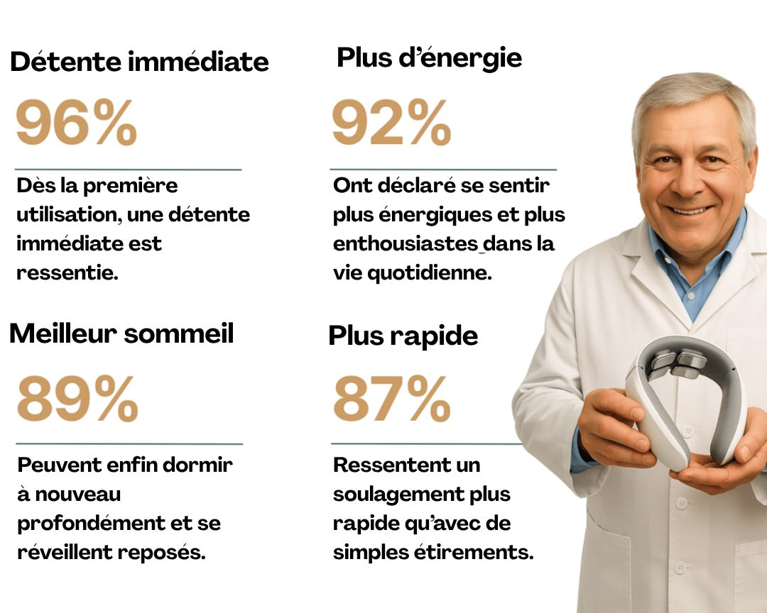 Nexora – Solution Cervicale 11 En 1