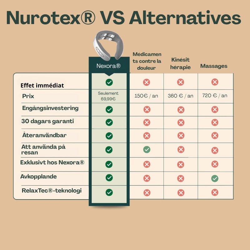Nexora – Solution Cervicale 11 En 1